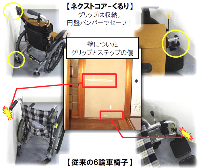 非課税】ネクストコア－くるり 自走用6輪車椅子 低床タイプ NEXT
