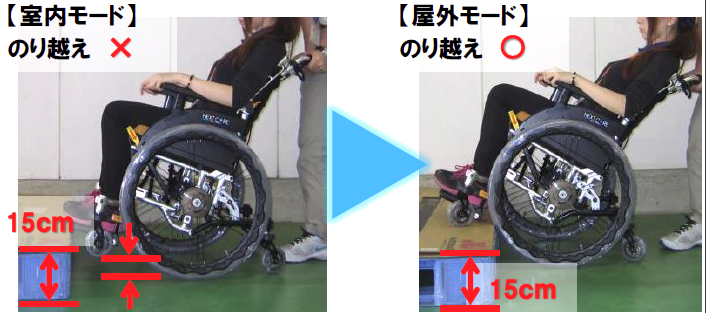 ネクストコア－くるり 自走用6輪車椅子 低床タイプ NEXT-70B｜アルミ製車椅子-自走用｜介護用品の通販・販売店【品揃え日本最大級】-  快適空間スクリオ