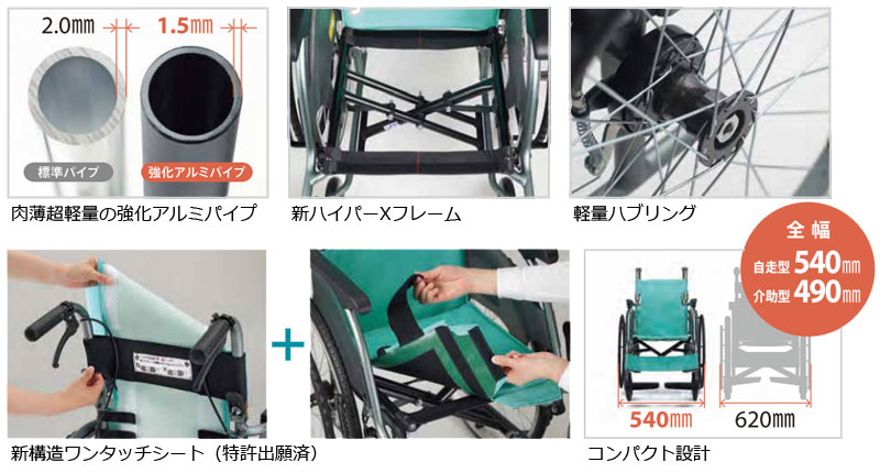 機能