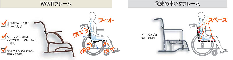 標準車椅子 介助用エアタイヤ WAP16-40(42)A WAVIT+(ウェイビットプラス)