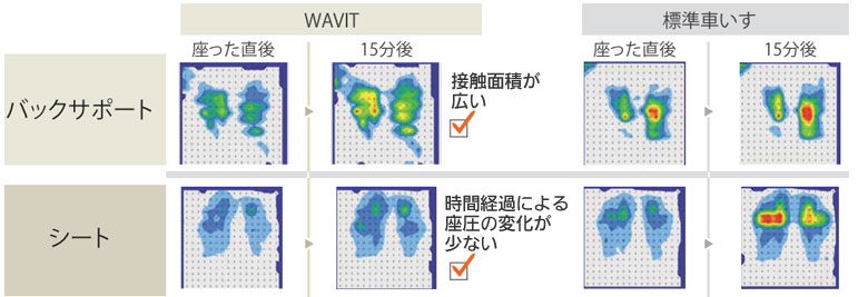 標準車椅子 介助用エアタイヤ WAP16-40(42)A WAVIT+(ウェイビットプラス)