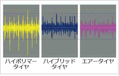 優れた衝撃吸収性