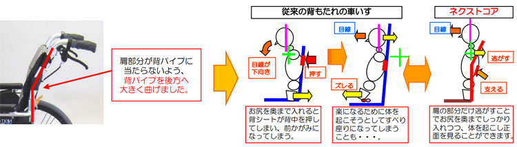 ネクストコア共通機能