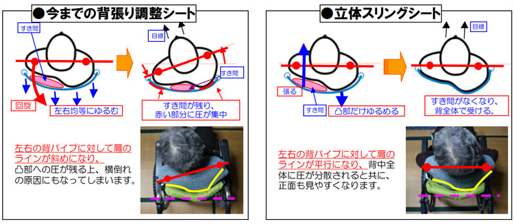 ネクストコア共通機能