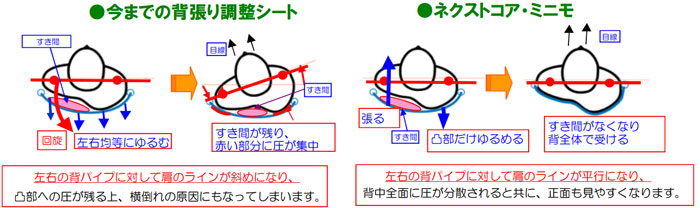 ネクストコア共通機能