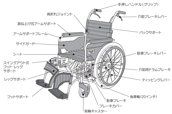 自走用車椅子 ウィングアップ WD1N