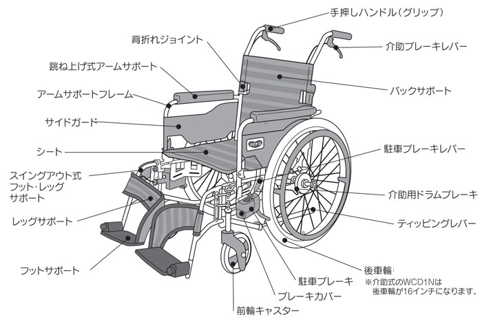 介助用車椅子 ウィングアップ WCD1N