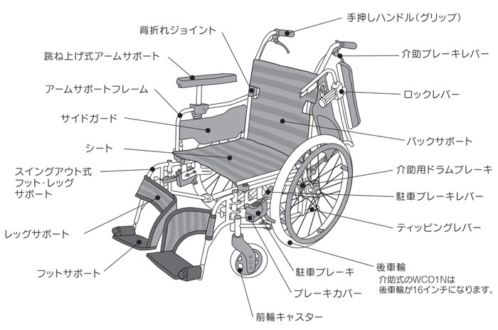  ウィングアップ WCD2N 肘掛高さ変更可