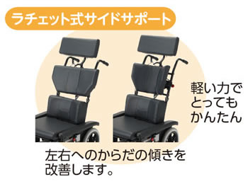 ラチェット式サイトサポート