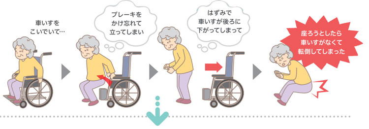 自走用車椅子 ロックアシスタ2 自動ブレーキ付き

