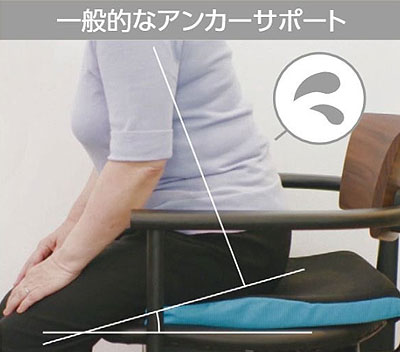 自走用車椅子 ハイポリマータイヤ WAVUTRoo（ウェイビットルー）WAR22-40(42)-M(H/SH)の説明