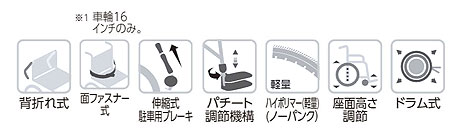自走用車椅子 ハイポリマータイヤ WAVUTRoo（ウェイビットルー）WAR22-40(42)-M(H/SH)の説明