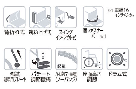 自走用車椅子 肘掛跳ね上げ WAVUTRoo+（ウェイビットループラス）WARP22-40(42)-M(H/SH)の説明