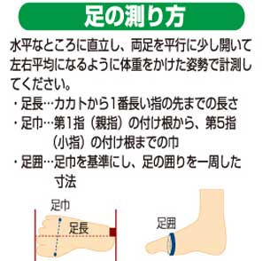測り方