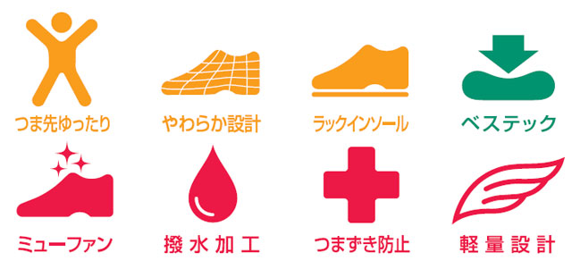 らくらくL007の機能