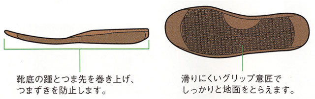 踵とつま先を上げつまづきを防止、滑りにくいグリップ意匠で地面をとらえます