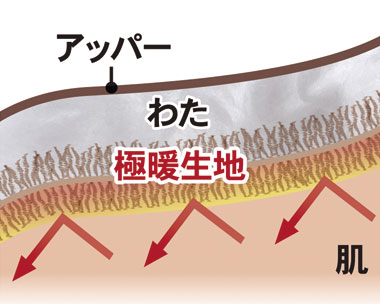 極暖 足が包まれるスリッパの説明