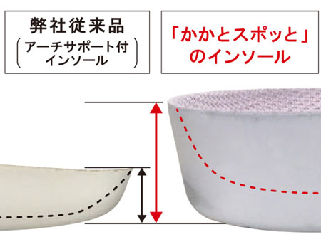 あゆみケアシューズ かかとスポっと 両足販売 2239 室内用の説明