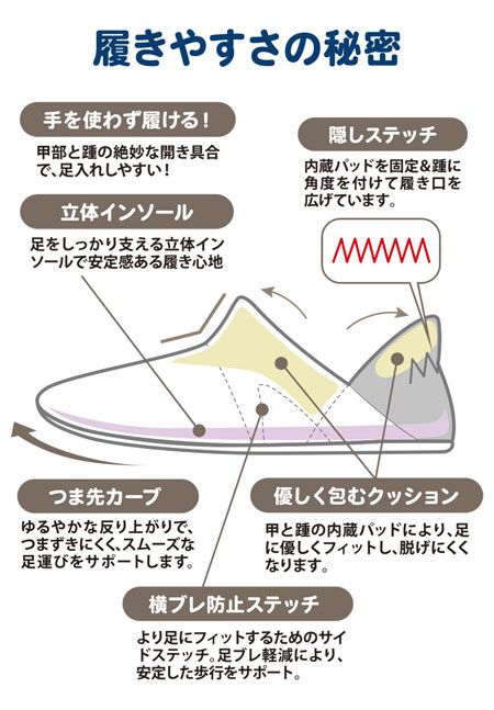 あゆみケアシューズ かかとスポっと 両足販売 2239 室内用の説明