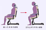 アシストチェア らくっと-1【電動昇降座椅子】｜電動昇降椅子(いす ...