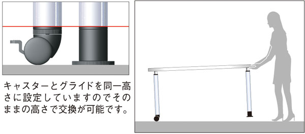 福祉施設 ラチェットタイプ4Rシリーズ 丸型 キャスターあり 4R-900R-Cの説明