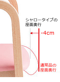 シャロータイプ
