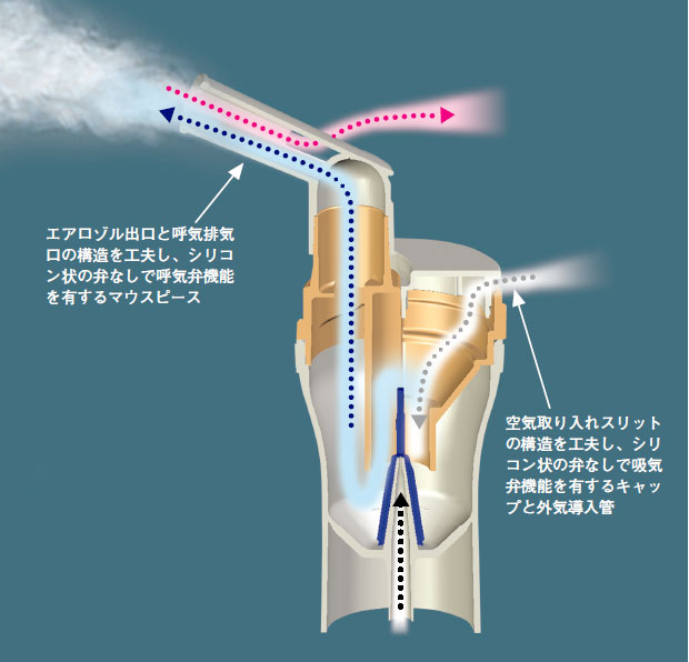 1952 吸入器 コンプレッサー式ネブライザー ネブライザー進化版 - 通販 ...