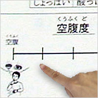 失語症会話ノートの説明