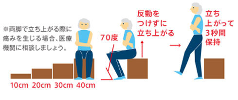 両脚の場合