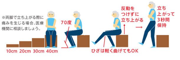 片脚の場合