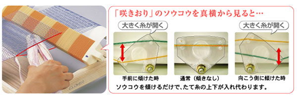 手織り機 咲きおり 40cm 取扱DVD付き｜創作系｜介護用品の通販