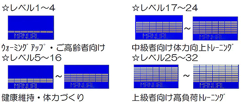 32段階負荷調整