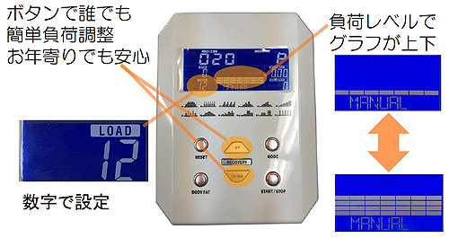 負荷レベルも一目で分かる