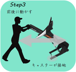 キャスターを接地させる