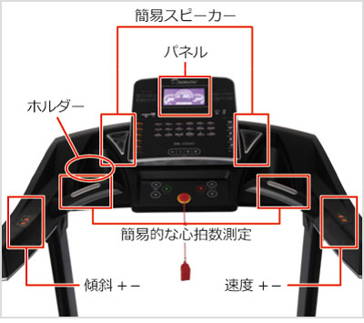 様々な機能