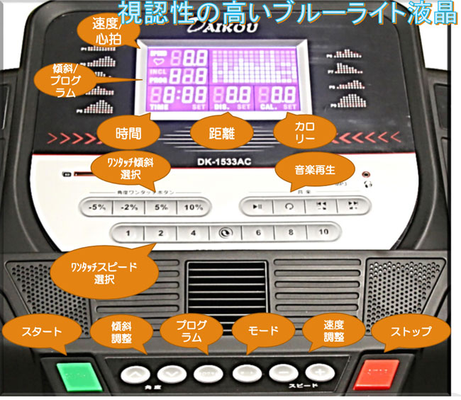 表示パネル