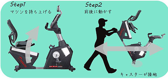 準業務用リカンベントバイク DK-R13 エアロバイク

