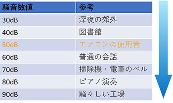 家庭用アップライトバイク DK-8507 エアロバイク
