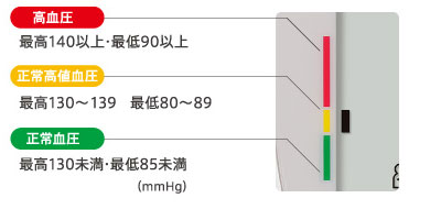 不規則脈波頻度（％IHB）表示02