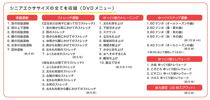 エクササイズステップ DVD付き 昇降運動