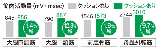 砂浜クッション 足踏みクッション