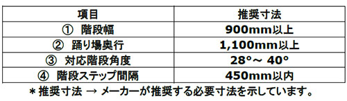 非常用階段非難車 エクセル・チェアーの説明