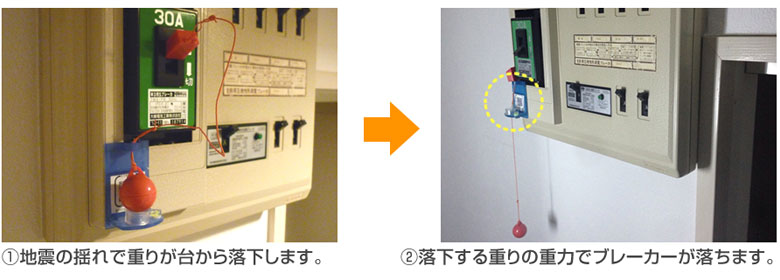 仕組みは簡単