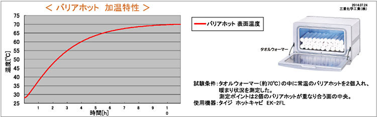 バリアホットダブル タオルウォーマーで温める温熱材 