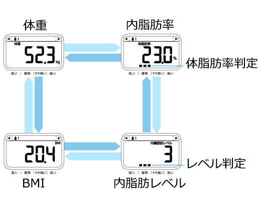 体組成計 HBF-212