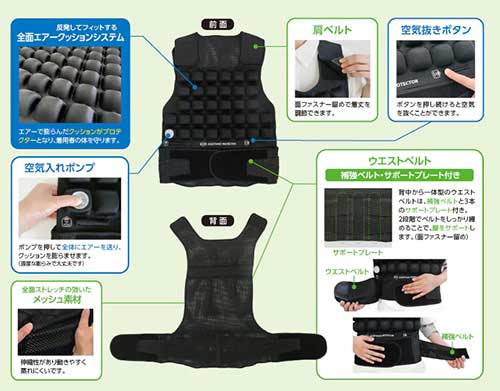 介助プロテクターの説明