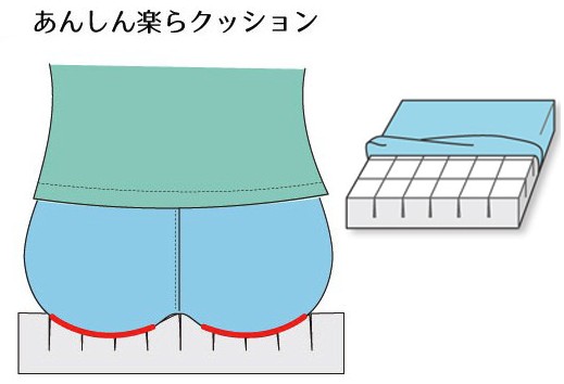 あんしん楽らクッション 底面防水タイプ MT-1034 MT-1035 MT-1036の説明