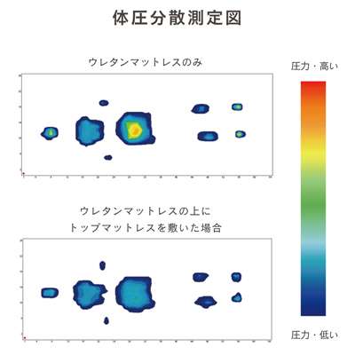 ジェルトロン トップマットレス 床ずれ防止 丸洗い可能 介護ベッド の説明