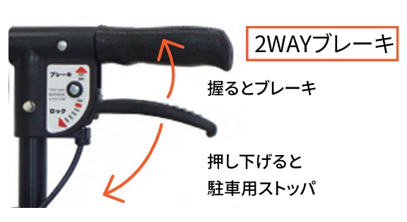 ブレーキと駐車用ストッパの一体型システム