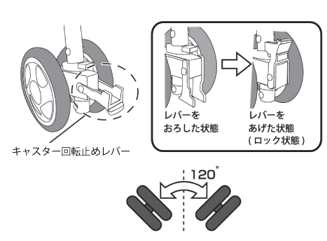 押しやすい!U字型ハンドル